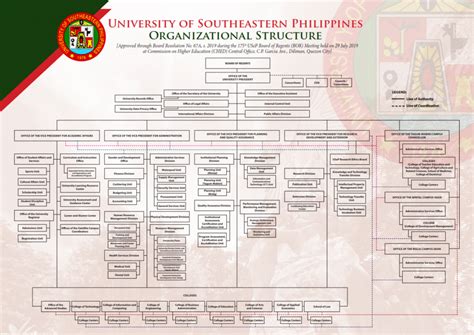 USeP Hymn with Lyrics (USeP Naming Liyag) Chords .